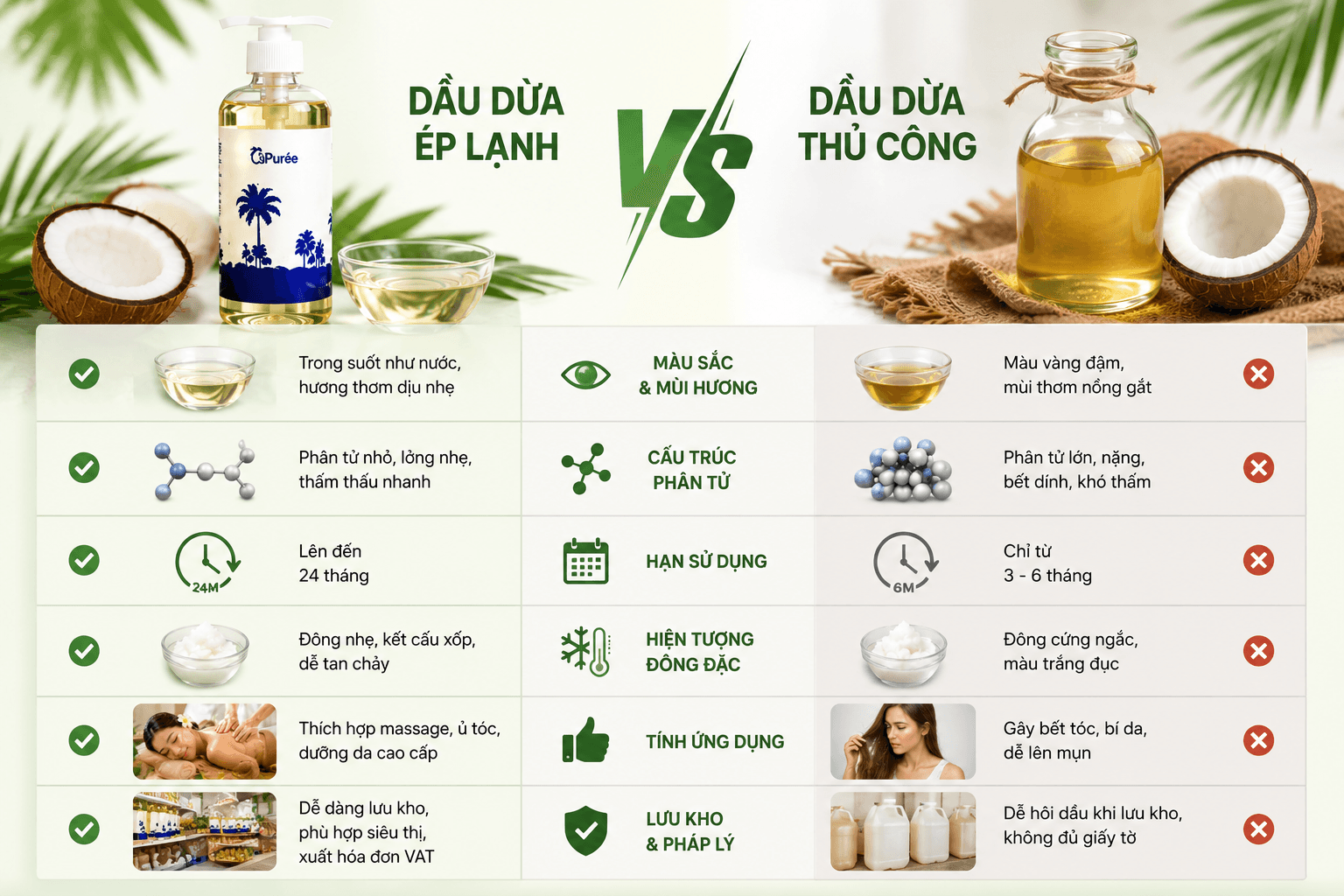 Tác dụng của dầu dừa phục hồi lõi tóc